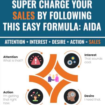 Super Charge Your Sales by Following This Easy Formula: AIDA